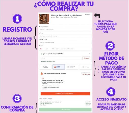 ingresopago hotmart